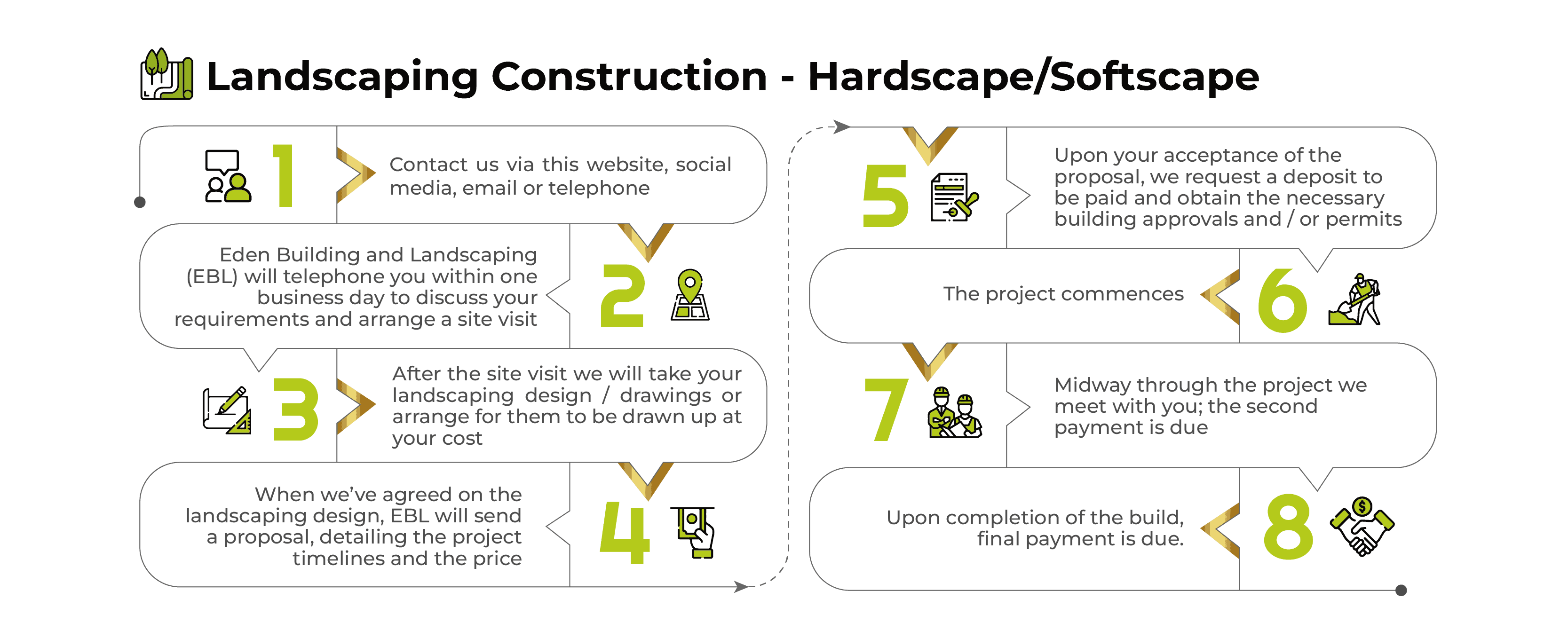 Landscaping Construction